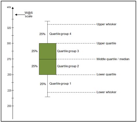 box plot distribution example|understanding box plots for dummies.